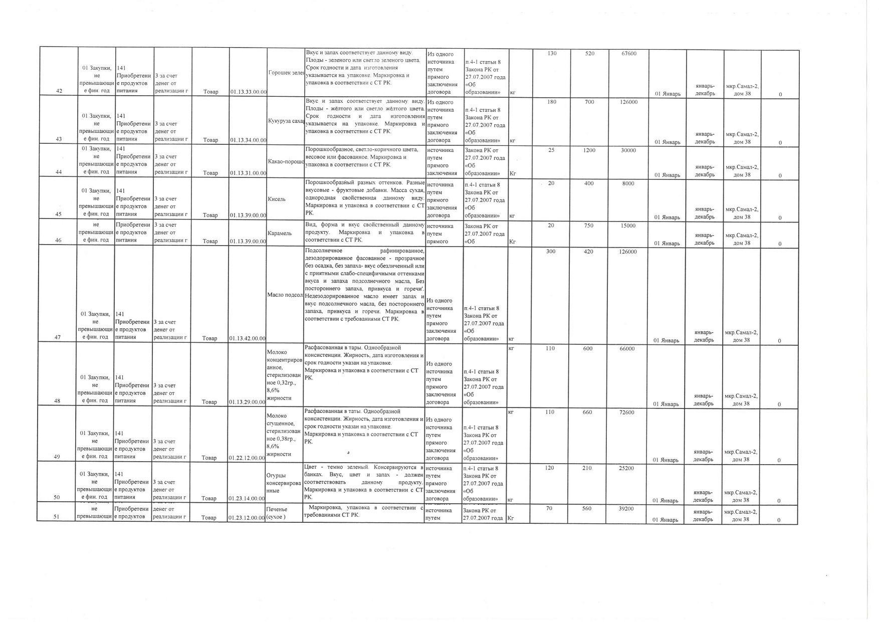 Закуп продукты питание на 2017г