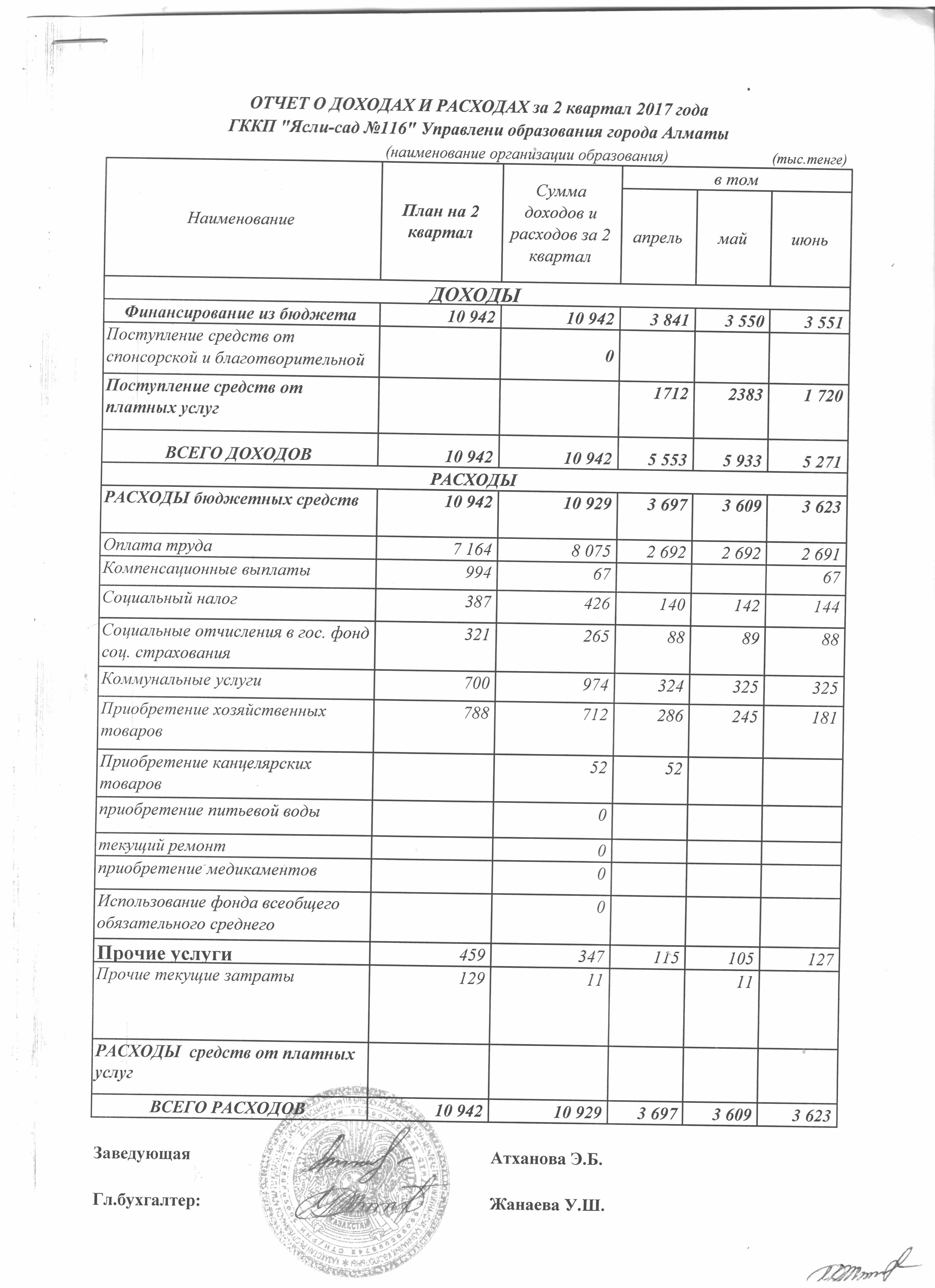 Отчет о доходах и расходах