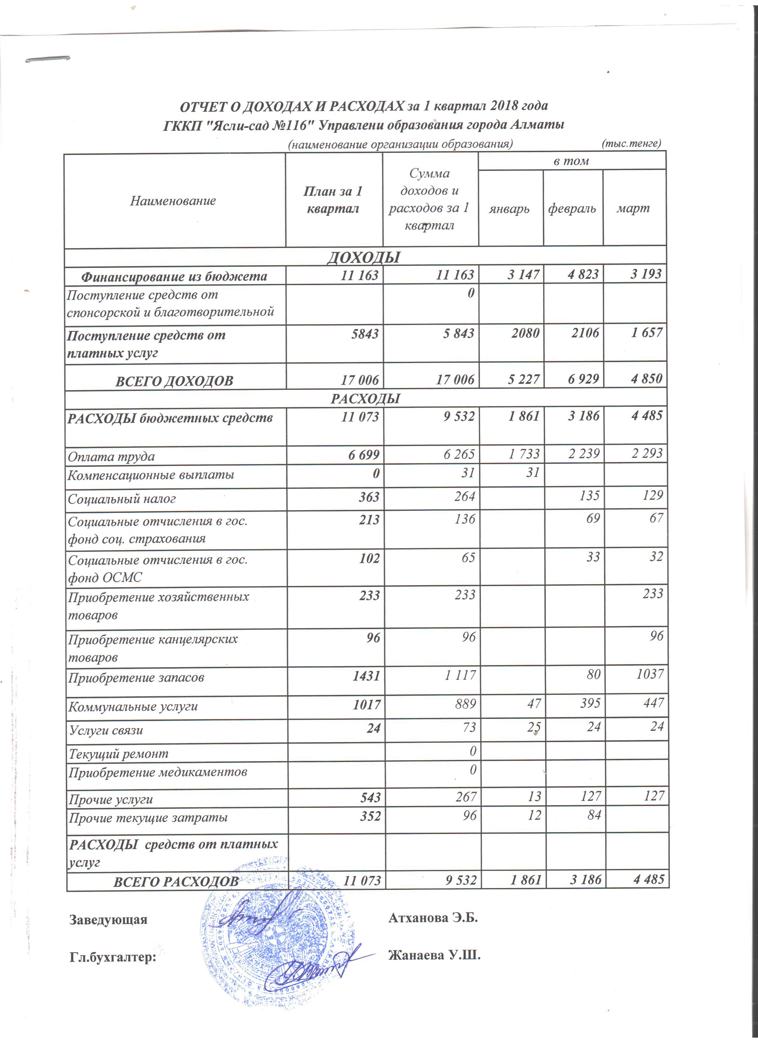 Отчет о доходах и росходах 2018г