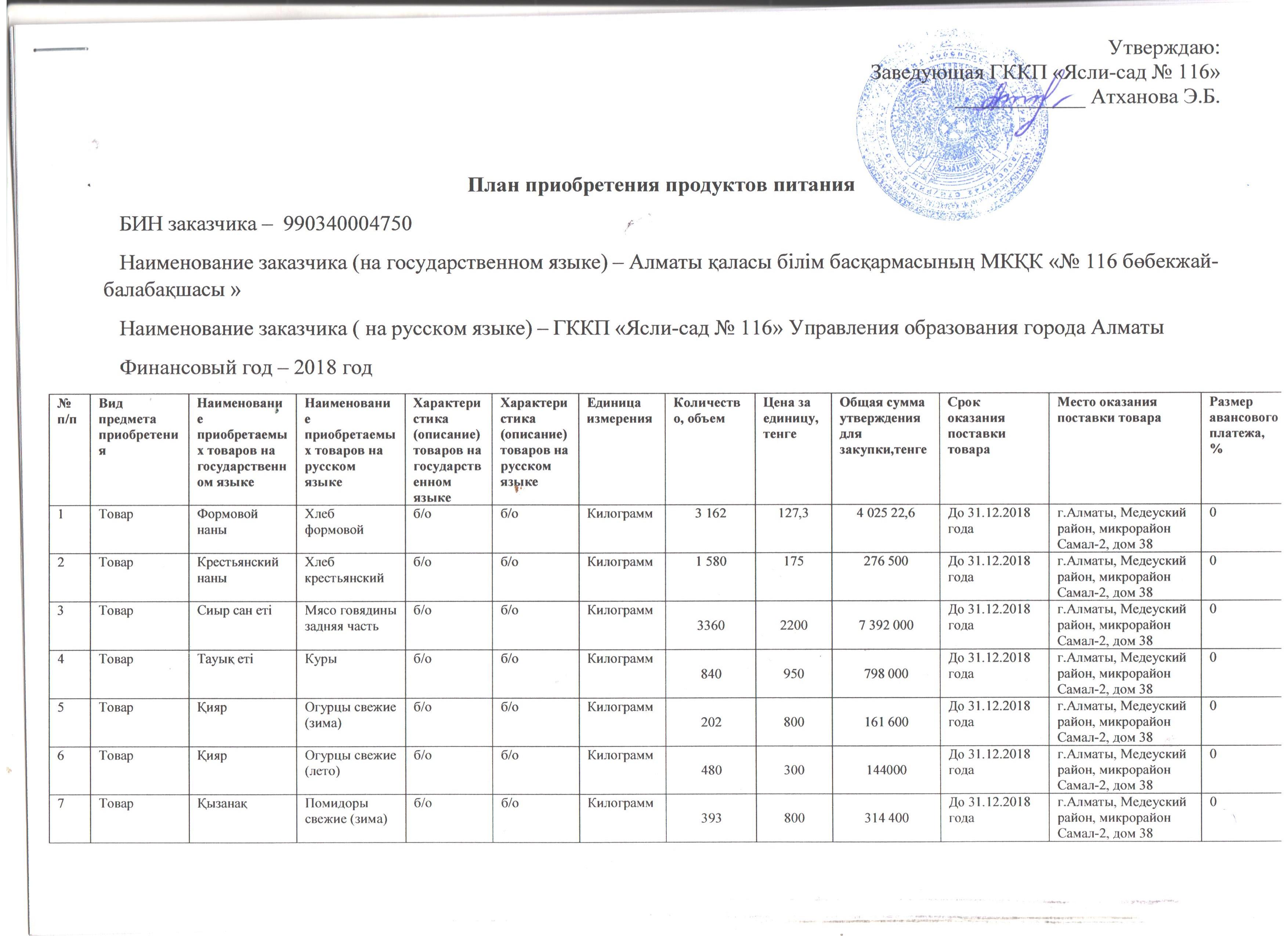 Приобретение продукты питания на 2018