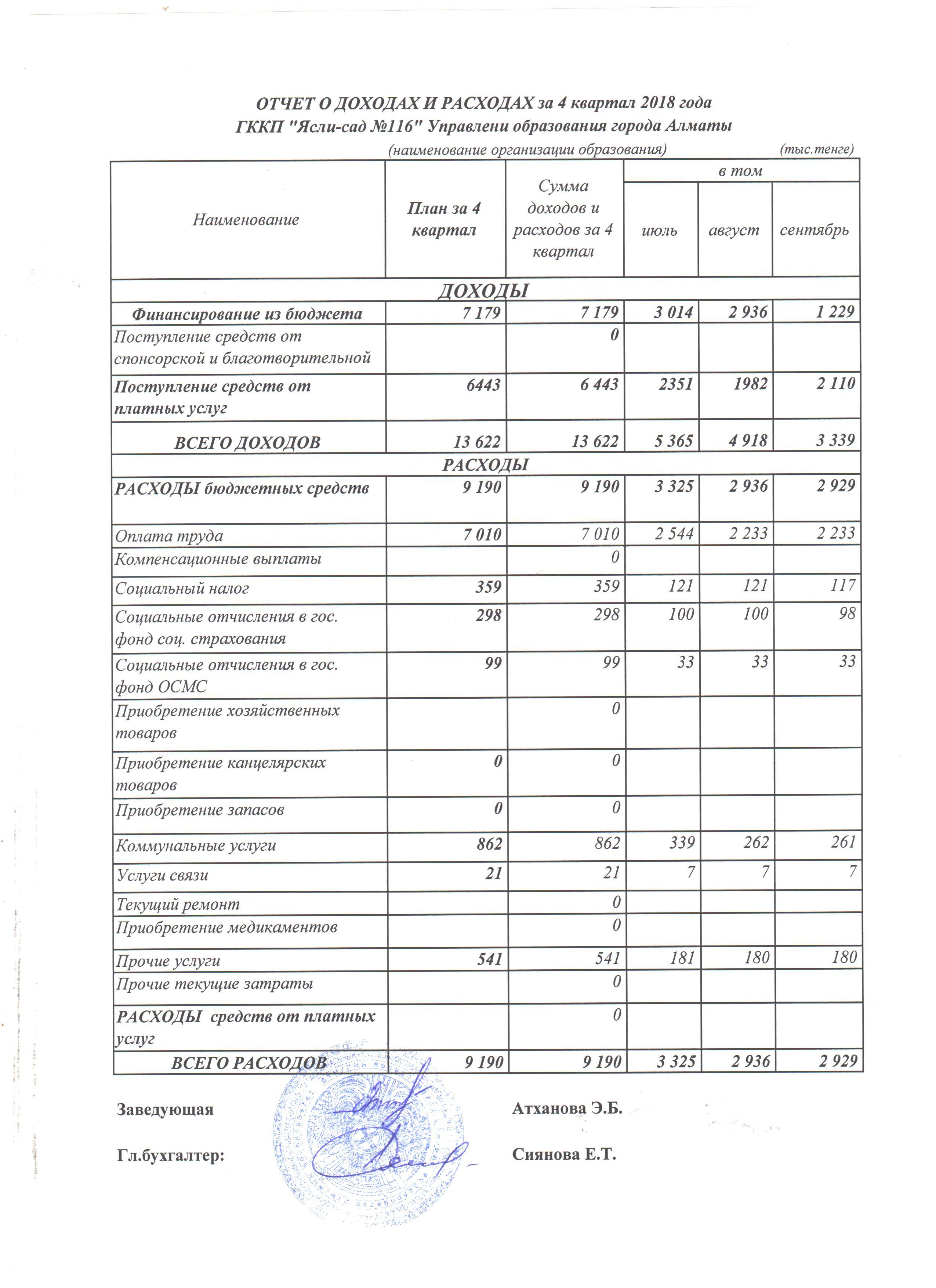 ОТЧЕТ О ДОХОДАХ И РАСХОДАХ  2018г