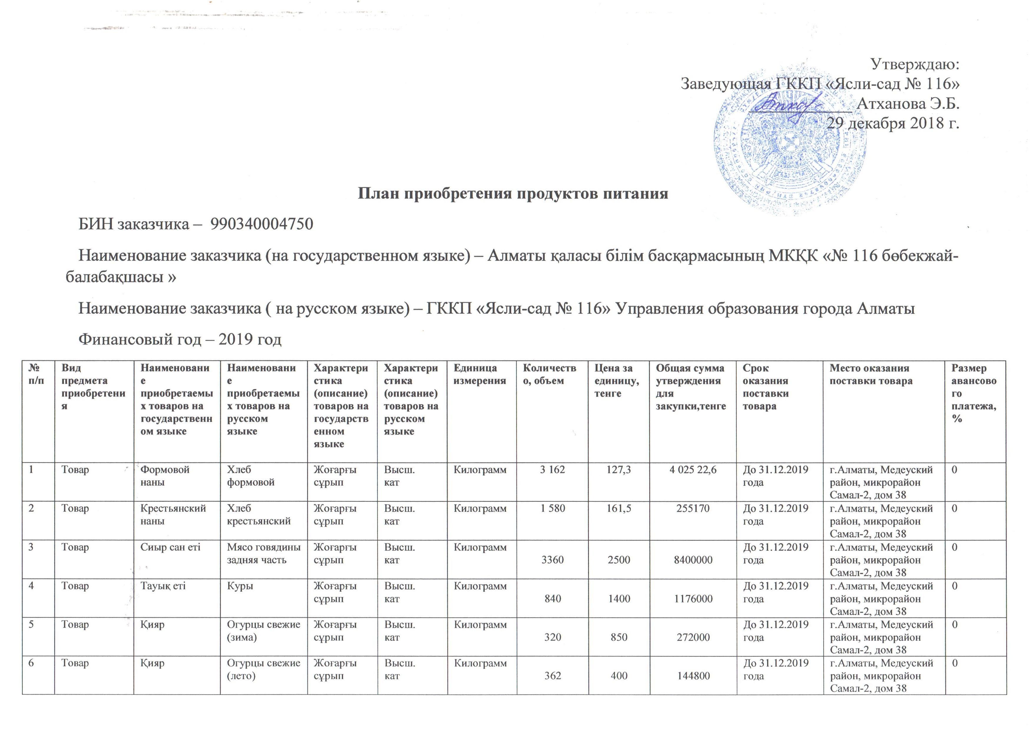 План приобретения продуктов питания