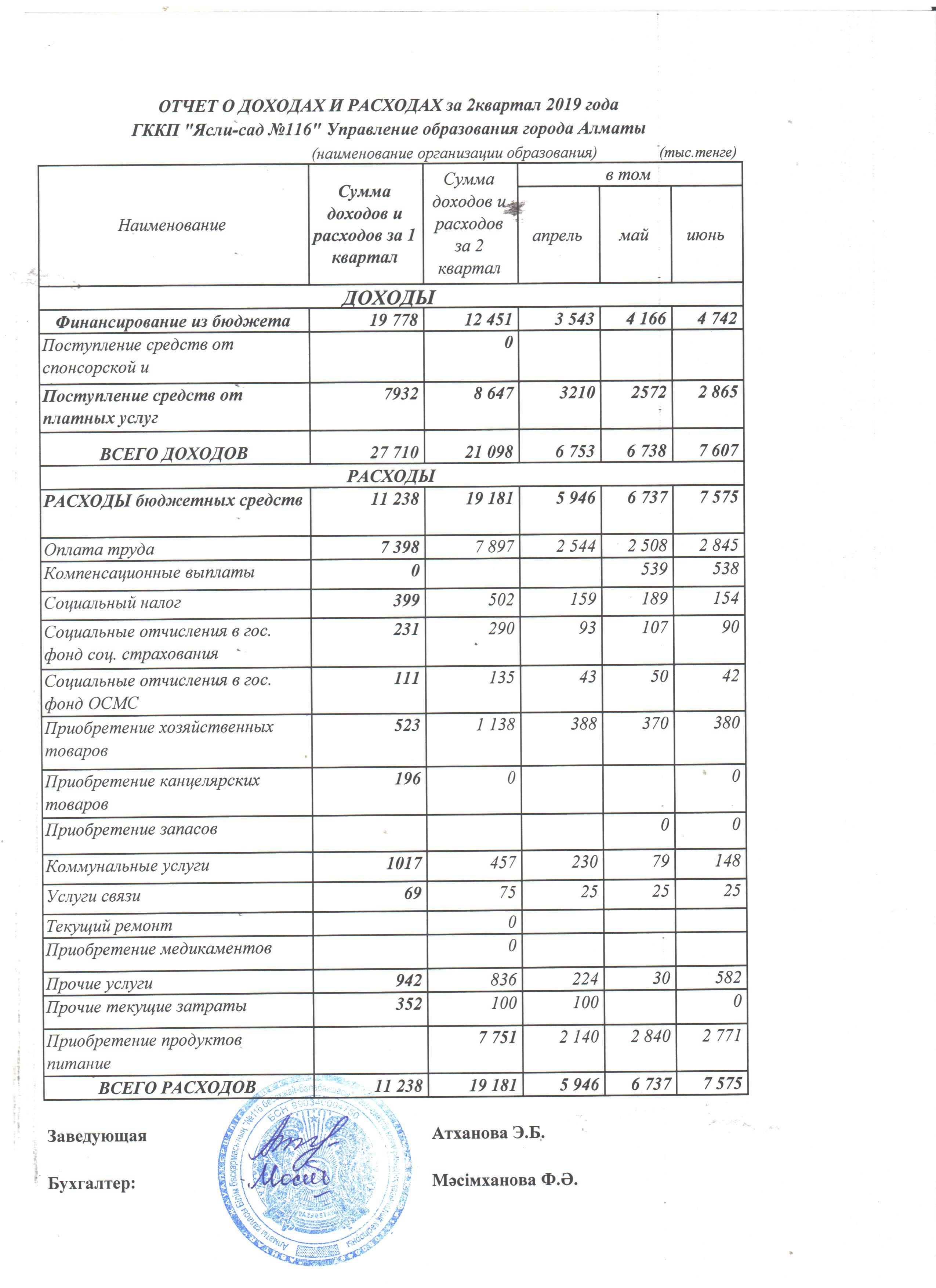 ОТЧЕТ О ДОХОДАХ И РАСХОДАХ за 2квартал 2019 года