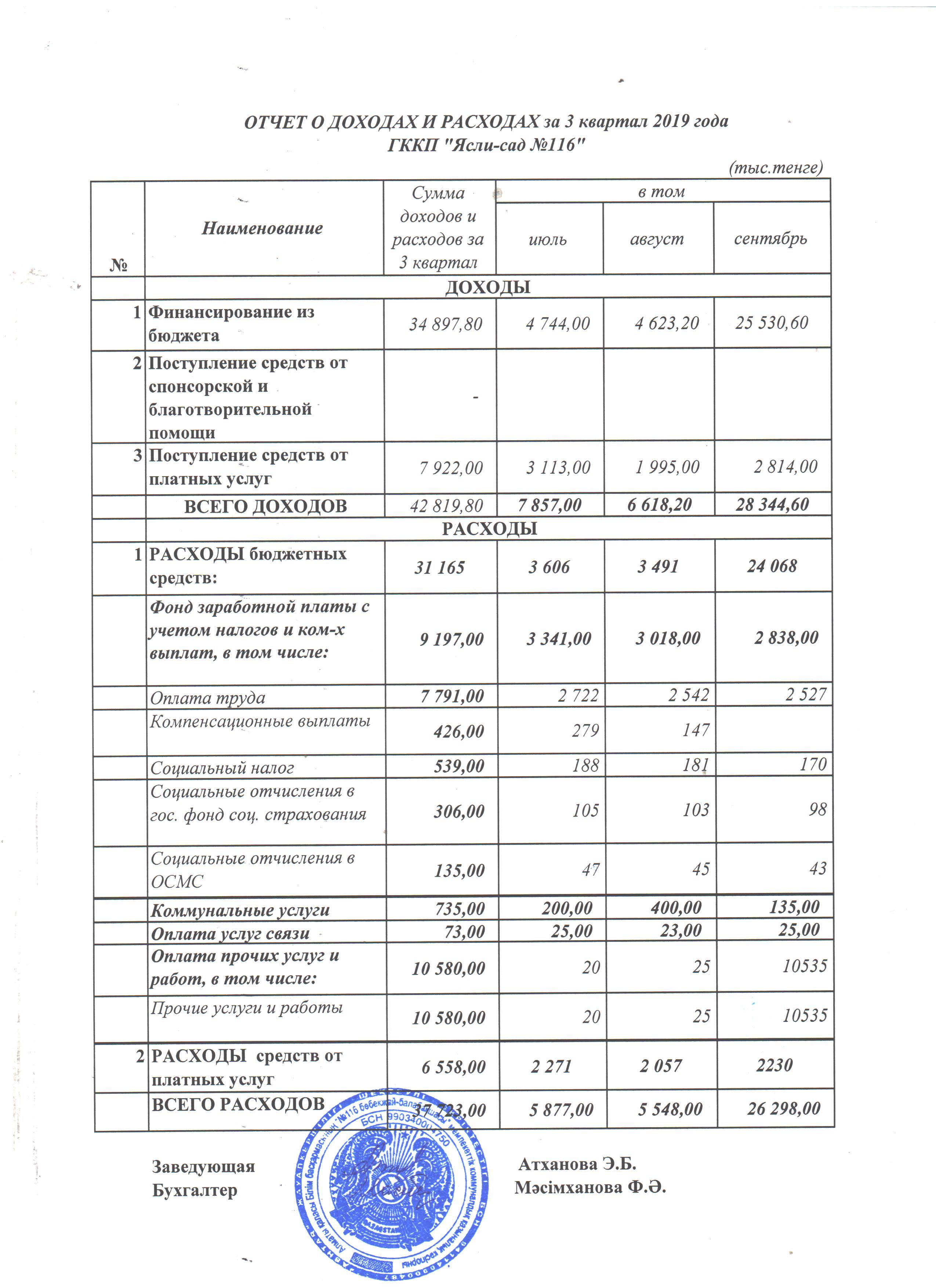ОТЧЕТ О ДОХОДАХ И РАСХОДАХ за 3 квартал 2019 года