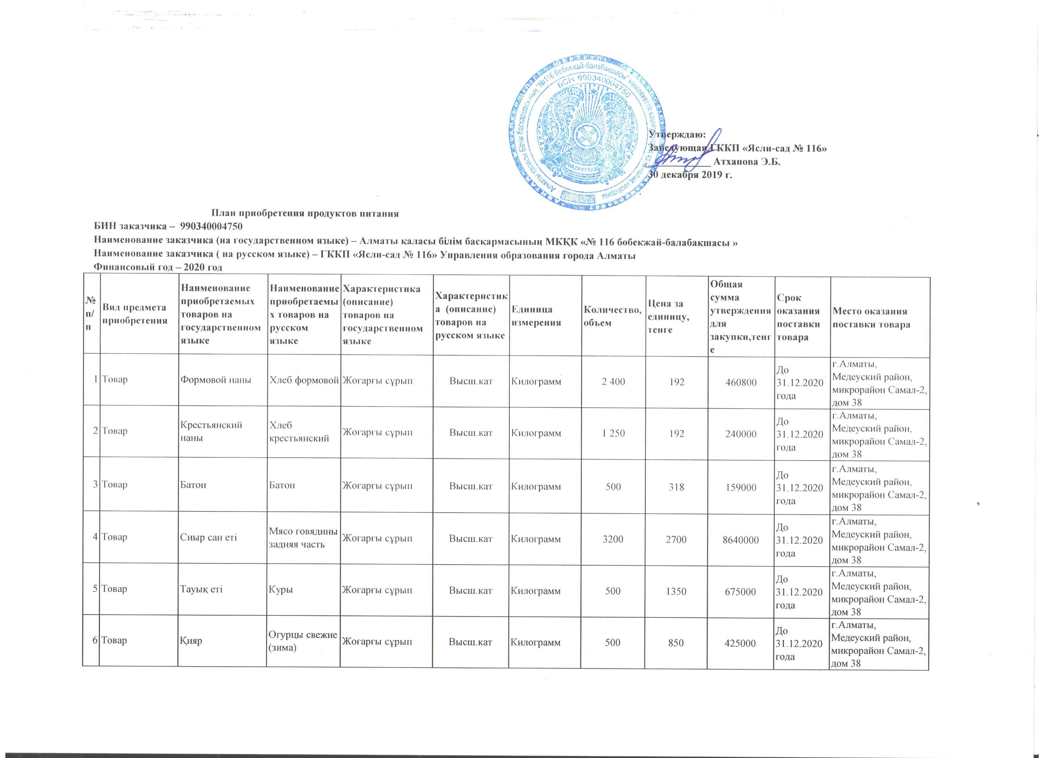План приобретения продуктов питания