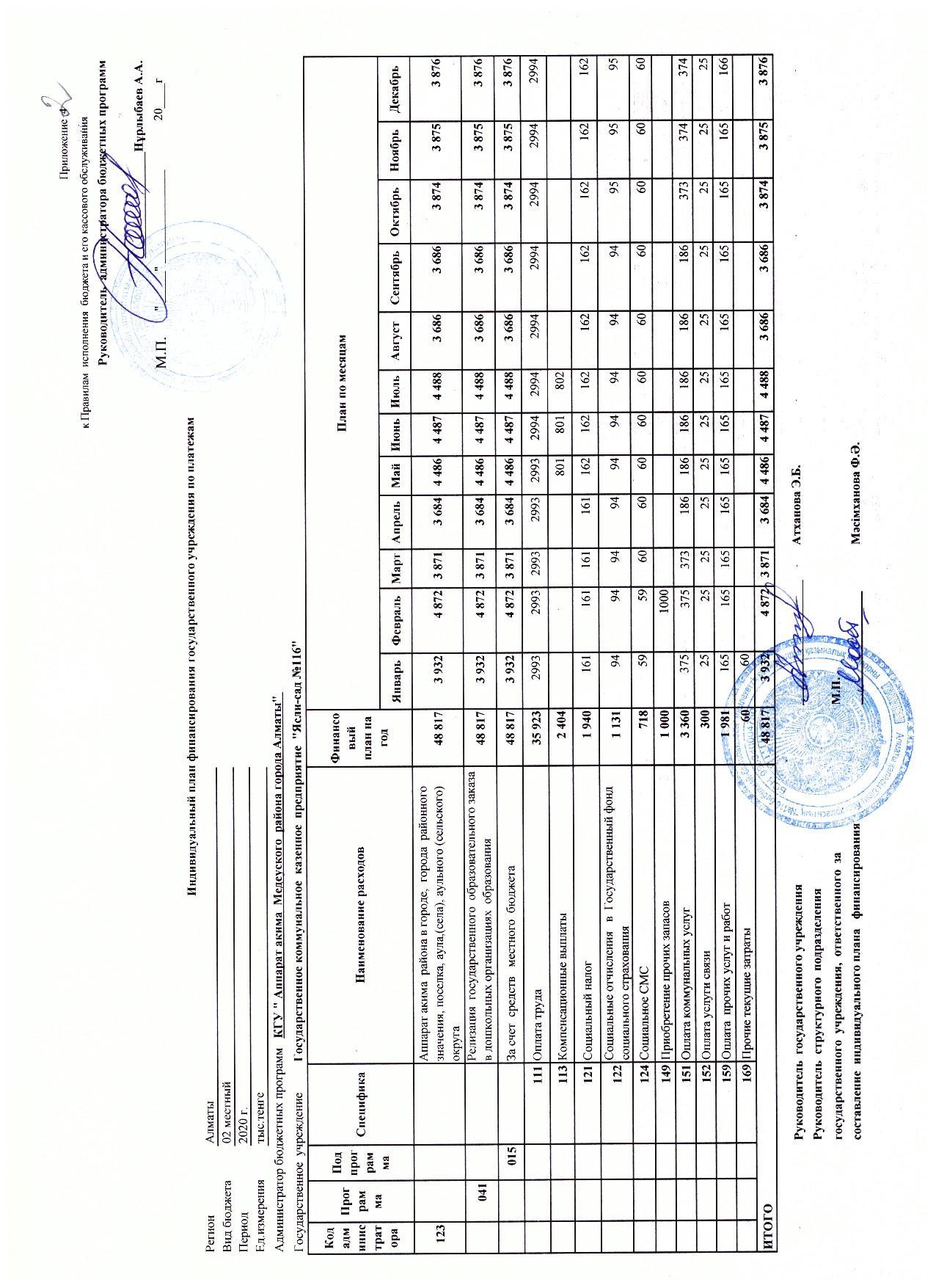 Индивидуальный план финансирования за 2020 год МБ