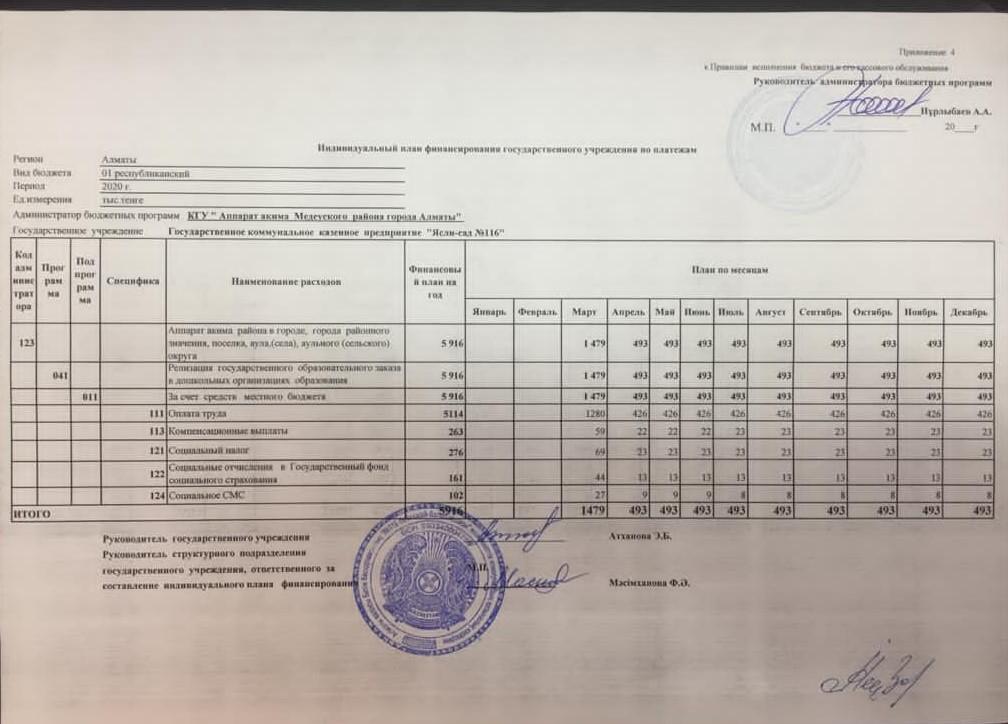 Индивидуальный план финансирования за 2020 год РБ