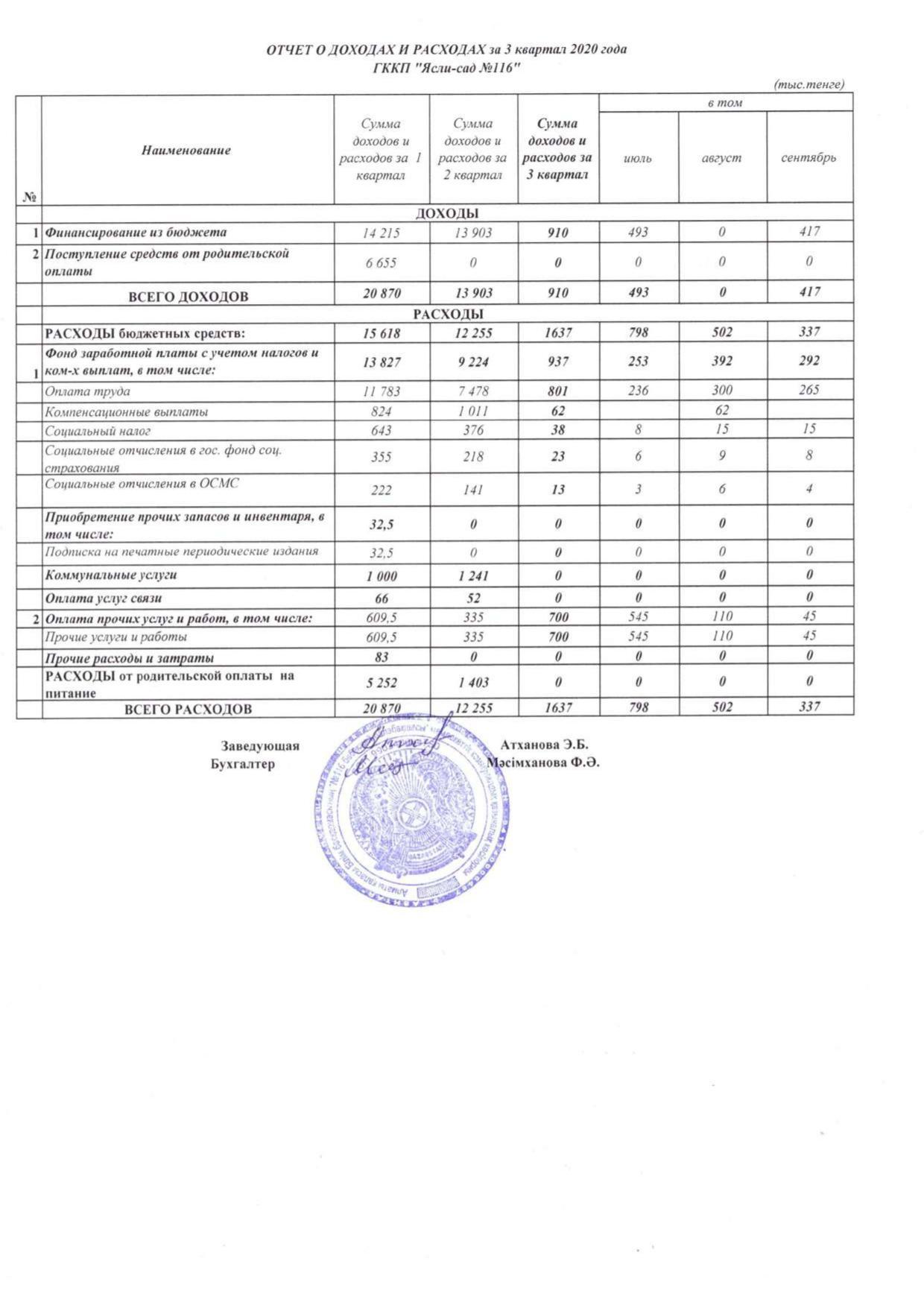 Отчет о доходах и расходах за 3 квартал 2020 года