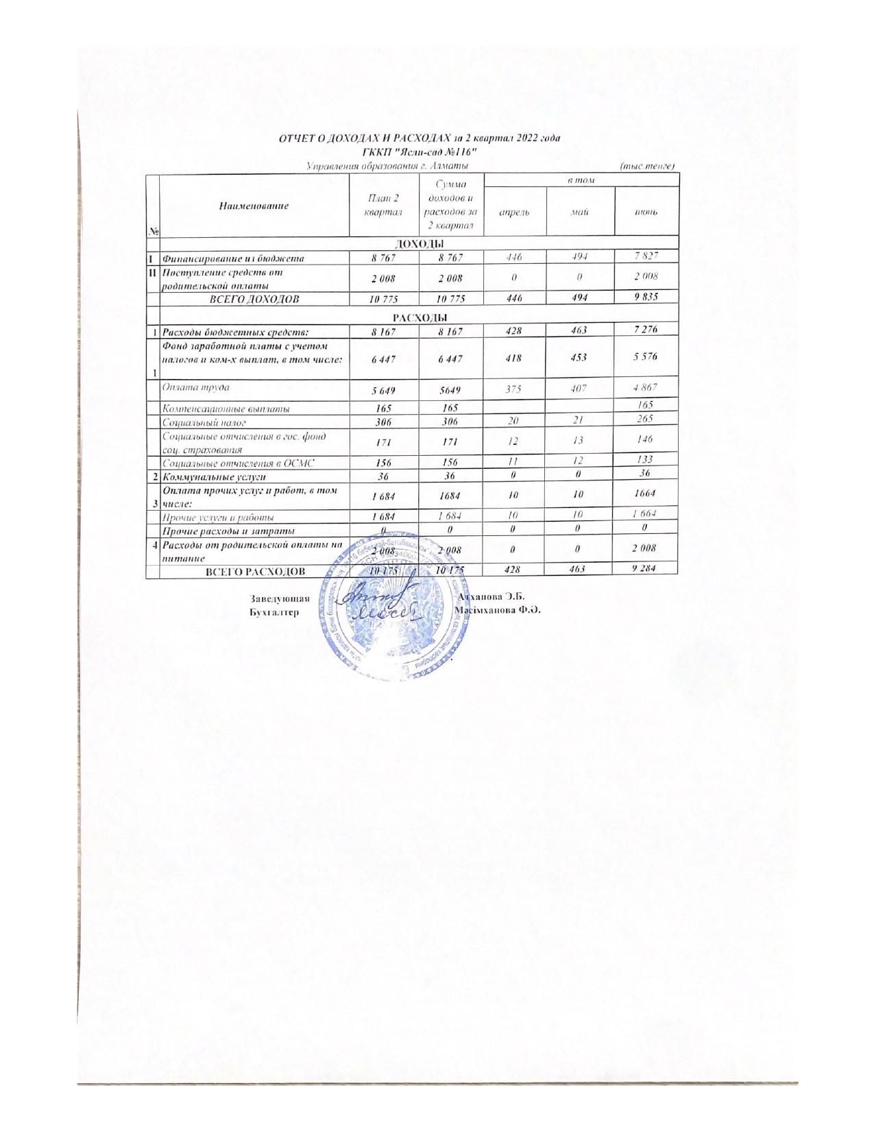Отчет о доходах и расходах за 2 квартал 2022 года