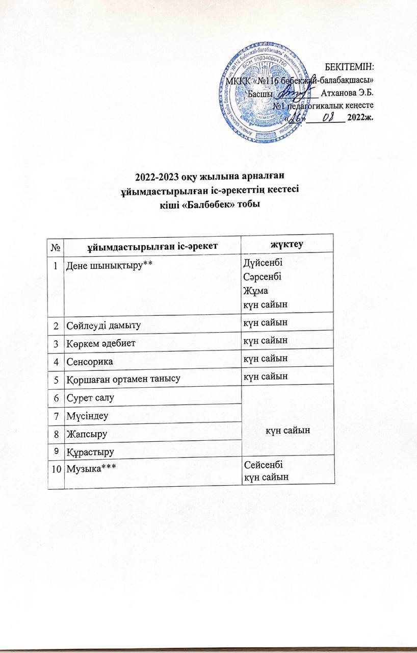 кіші "Балбөбек" тобының ұйымдастырылған іс-әрекеттің кестесі
