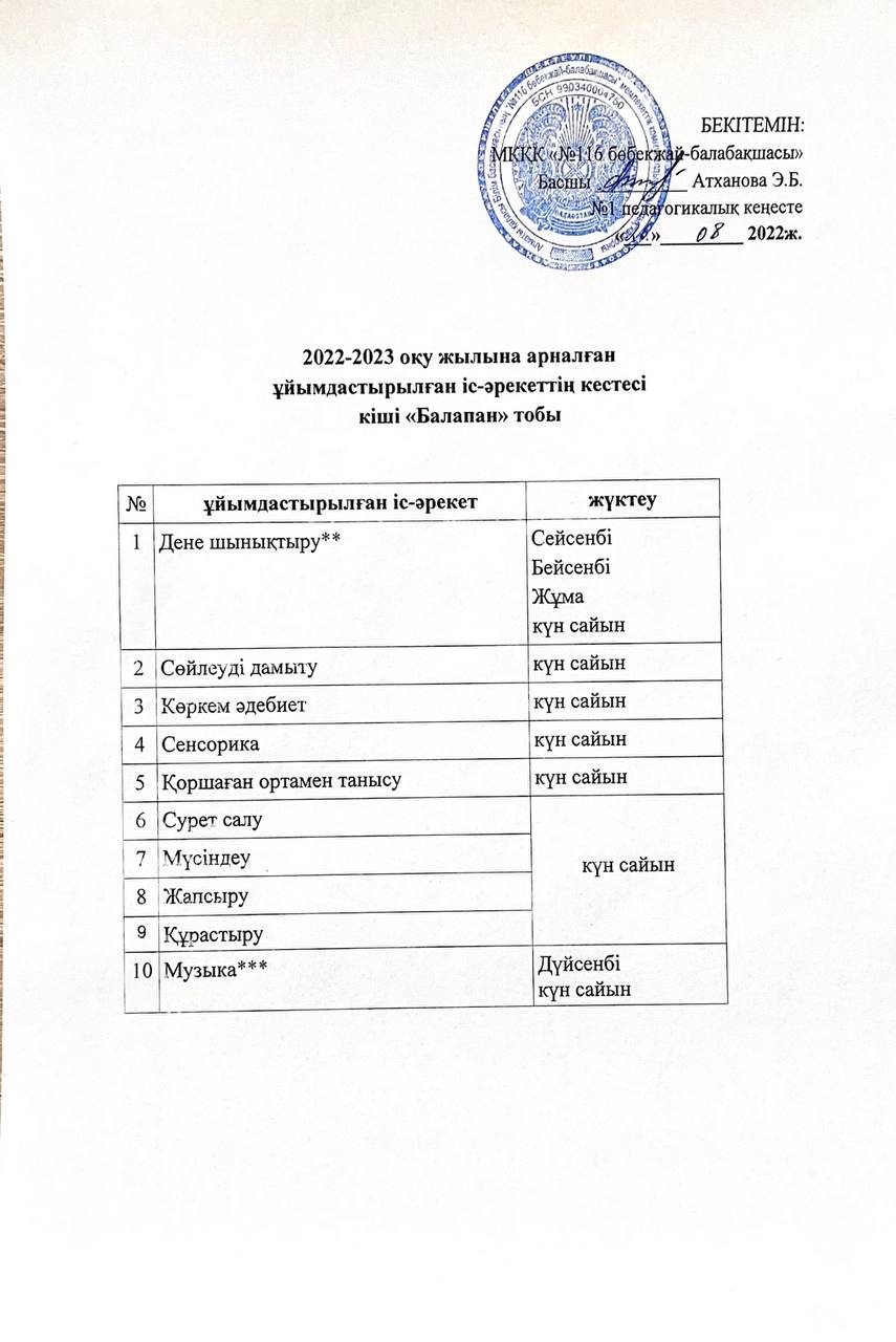 кіші "Балапан" тобының ұйымдастырылған іс-әрекеттің кестесі