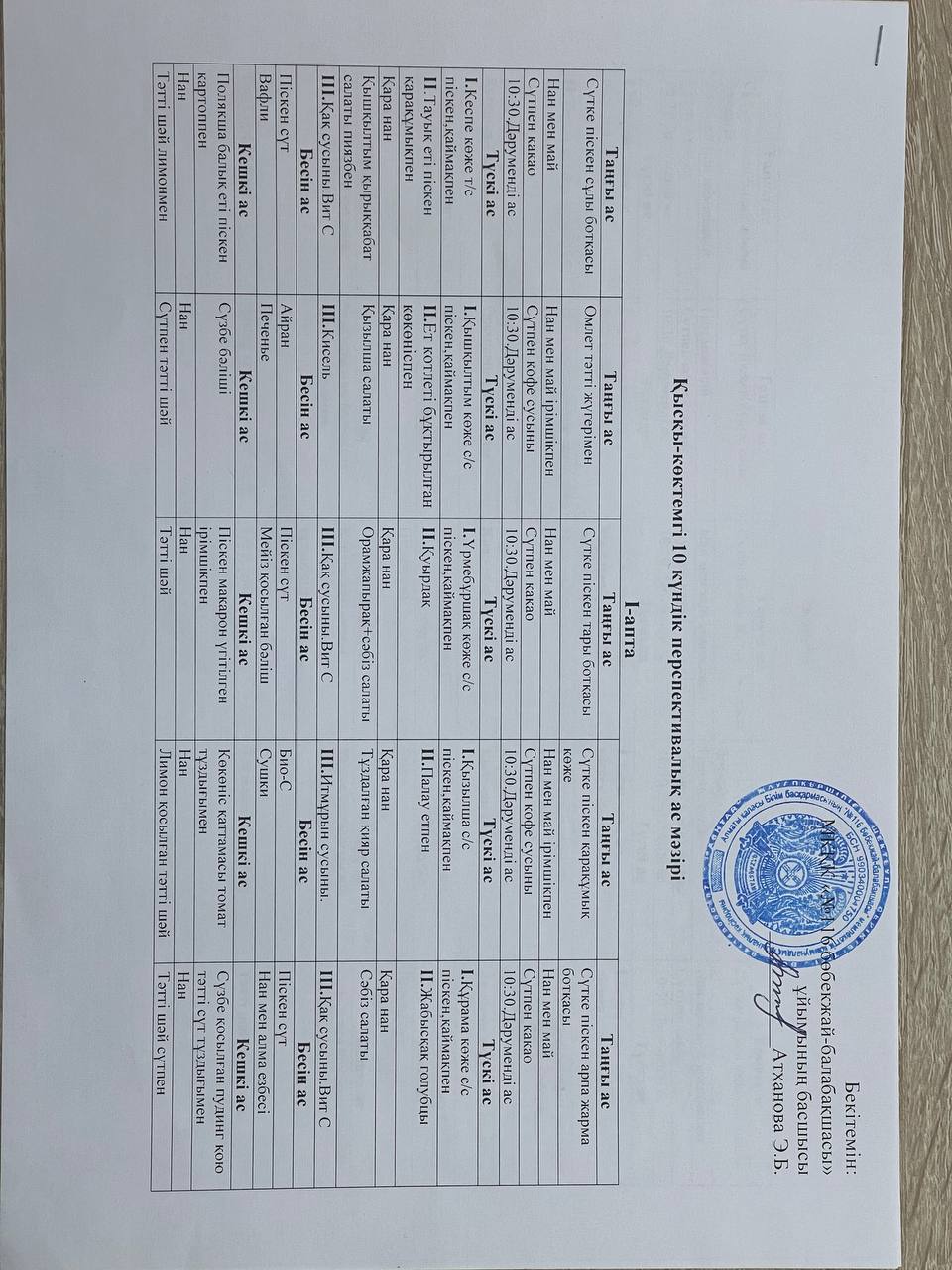 Перспективалық ас мәзірі