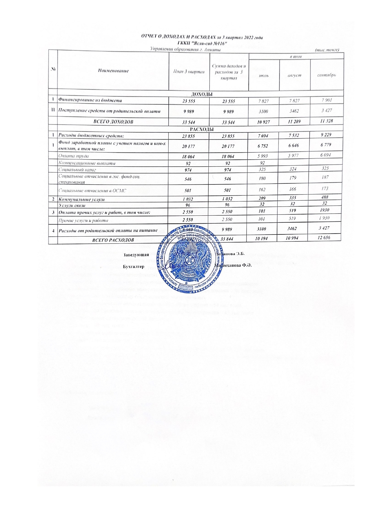 Отчет о доходах и расходах за 3 квартал 2022 года