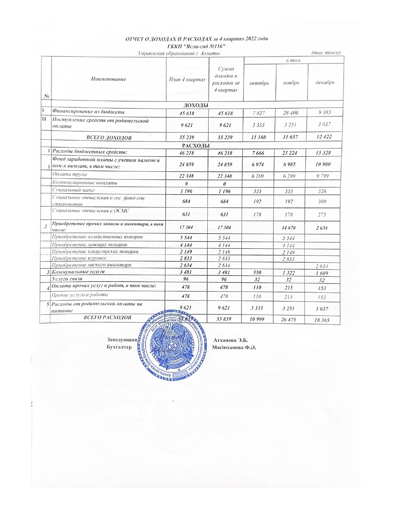 Отчет о доходах и расходах за 4 квартал 2022 года